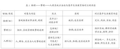 基于系统工程方法论的高中生涯教育模型构建
