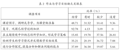 新课标视域下的俄语作业设计与实施1