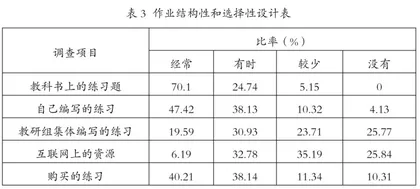 新课标视域下的俄语作业设计与实施2