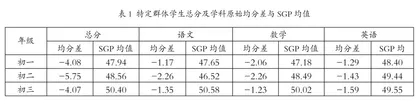 县域初中“特定群体”学生增值性评价的实证分析