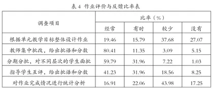 新课标视域下的俄语作业设计与实施3