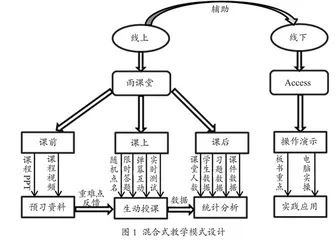 基于雨课堂的混合式教学在“Access数据库应用基础”课程中的应用