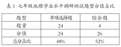 紧扣课标评价和理念 分析命题思路与方向