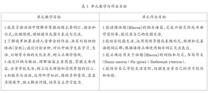 新课标视域下的俄语作业设计与实施4