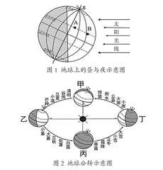 紧扣课标评价和理念 分析命题思路与方向1