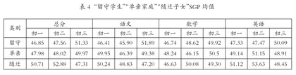 县域初中“特定群体”学生增值性评价的实证分析3