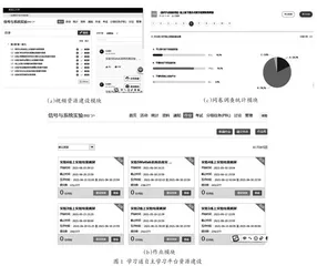 “信号与系统实验”课程混合式教学模式探索与实践  