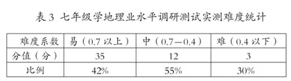紧扣课标评价和理念 分析命题思路与方向4
