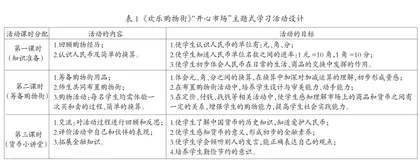 小学低年级数学主题式学习设计策略