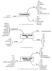 基于思维导图的《草船借箭》阅读策略
