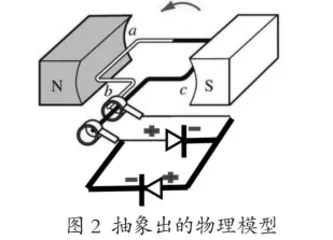探究规律建构模型 促进学生思维进阶2