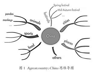 小学英语课外阅读“三共读”探析1