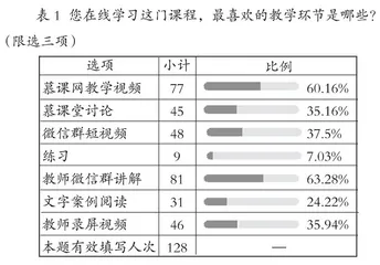 在线课程“教”与“学”融合的实例研究