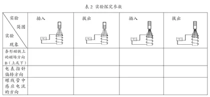 探究规律建构模型 促进学生思维进阶3