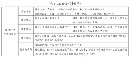 小学英语课外阅读“三共读”探析2