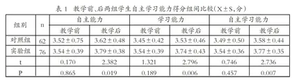 对分课堂模式在高校“心理学”教学中的应用与效果评价