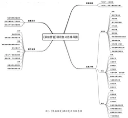 基于思维导图的《草船借箭》阅读策略2