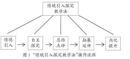 “情境引入探究教学法”的理论与实践