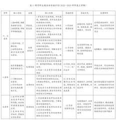 课程一体化理念下提升教师课程育人能力的实施策略研究