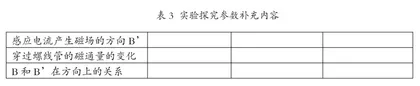 探究规律建构模型 促进学生思维进阶5