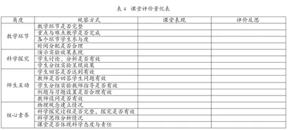 探究规律建构模型 促进学生思维进阶6
