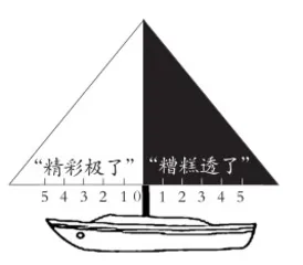小学语文阅读教学补画、补白、补虚策略探析2