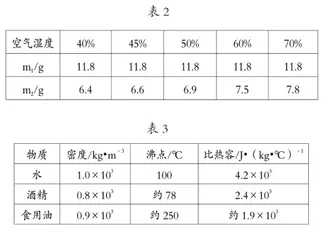 突出素养立意与能力考查对物理中考试题变化趋势的思考4