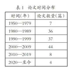 科技论文标题中程式化用语“再+动词”英译用词探讨