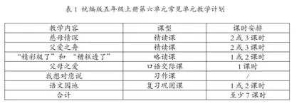 单元整体教学新思维在小学语文阅读教学中的应用案例分析