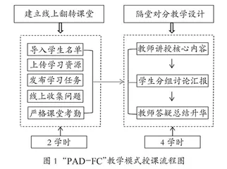 农业院校畜牧兽医类专业思政课“PAD-FC”教学模式的实践探索