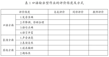 初中英语作业评价标准的设计策略探究