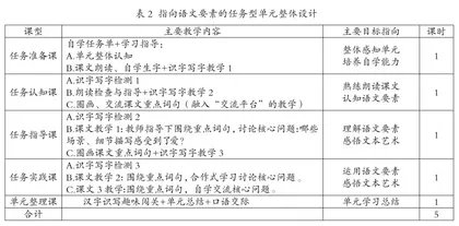 单元整体教学新思维在小学语文阅读教学中的应用案例分析1