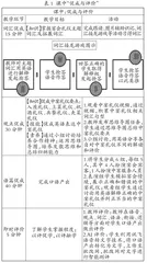 产出导向法指导下的“大学英语”教学实践
