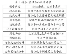 高职非电专业电类基础课立体教材建设研究与实践