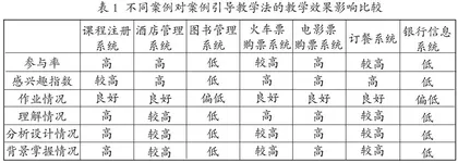 “面向对象分析与设计”课程教学改革