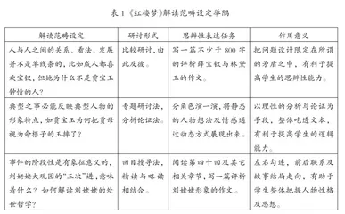 基于思辨性的整本书阅读教学设计探究