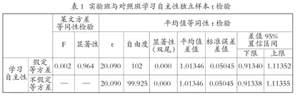师生共建在线课程 对学习自主性影响的实证研究