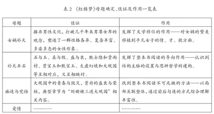 基于思辨性的整本书阅读教学设计探究1