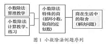 大单元整合视角下小学数学运算一致性的思考与实践