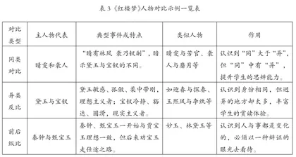 基于思辨性的整本书阅读教学设计探究2