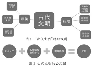 指向历史解释素养的Smart Art图形制作研究