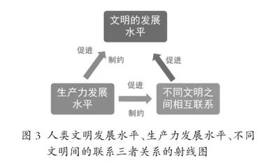 指向历史解释素养的Smart Art图形制作研究1