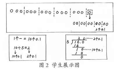 大单元整合视角下小学数学运算一致性的思考与实践2