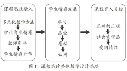 应用型本科院校“宏观经济学”课程思政建设的实践探索