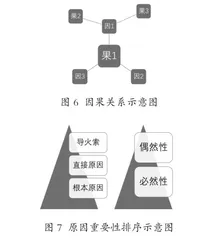 指向历史解释素养的Smart Art图形制作研究3