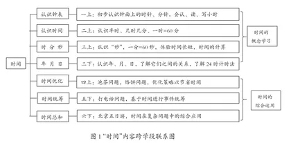 跨学段项目化学习的核心任务设计探析