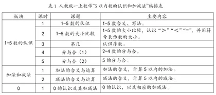 记录数数过程与结果 形成数学知识与经验