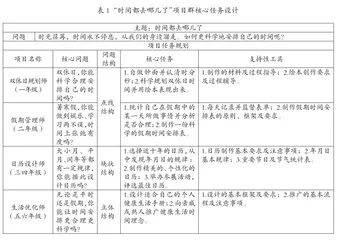 跨学段项目化学习的核心任务设计探析1