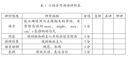 基于主题意义探究的初中英语听说教学实践