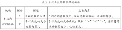 记录数数过程与结果 形成数学知识与经验2